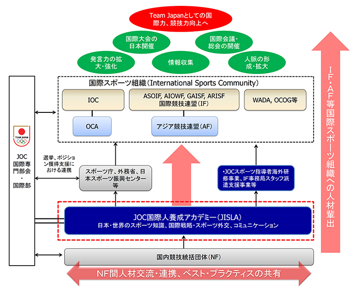 アカデミー概要図