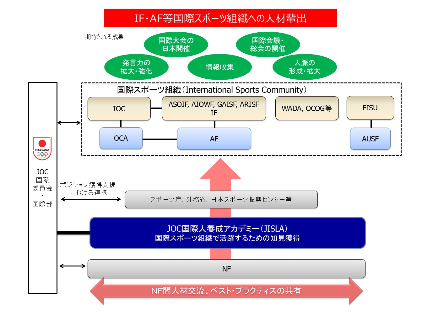アカデミー概要図