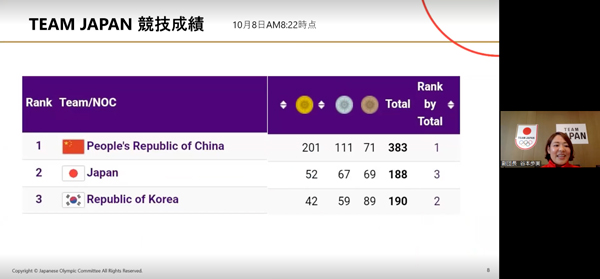 第19回アジア競技大会（2022/杭州）TEAM JAPANのオンライン解団式を実施