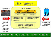 JOCの就職支援「アスナビ」：上田春佳選手・竹下百合子選手がキッコーマンに内定