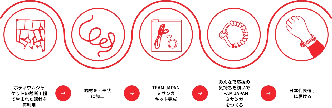 TEAM JAPAN ミサンガができるまで